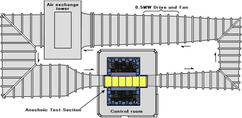 stab_anechoiclayout