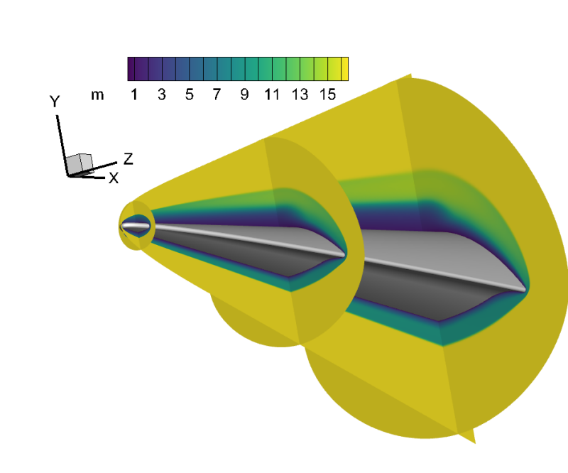 CFD Sample