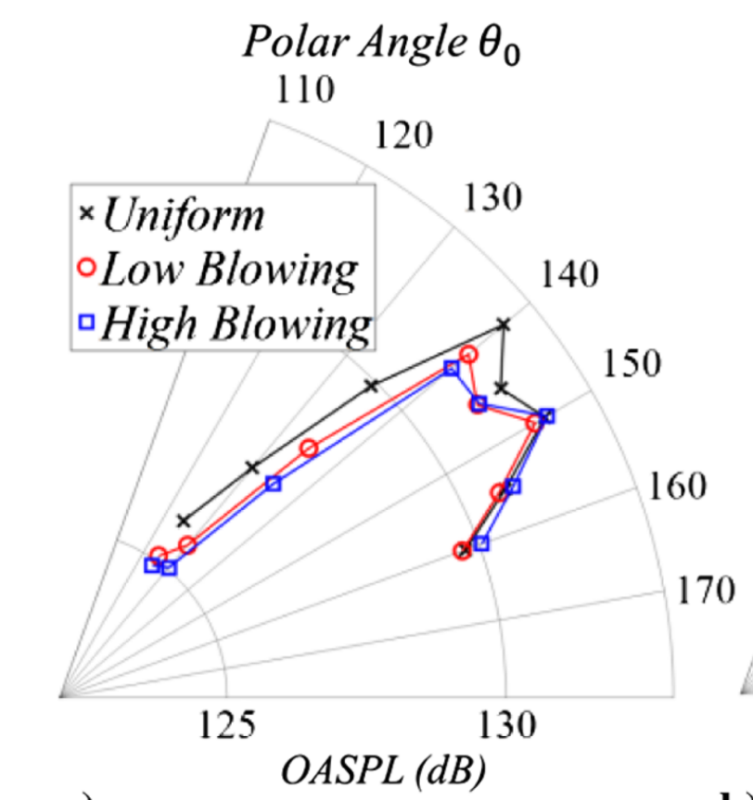 oaspl comparison