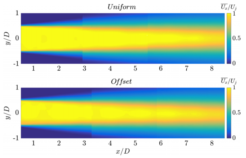 offset contours