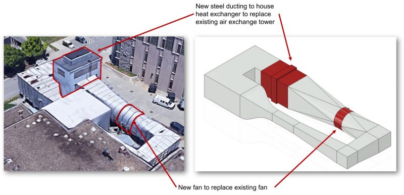 Details of the circuit upgrades (fan and heat exchanger) for the Stability Wind Tunnel (satellite view on the left and upgrade diagrams on the right)