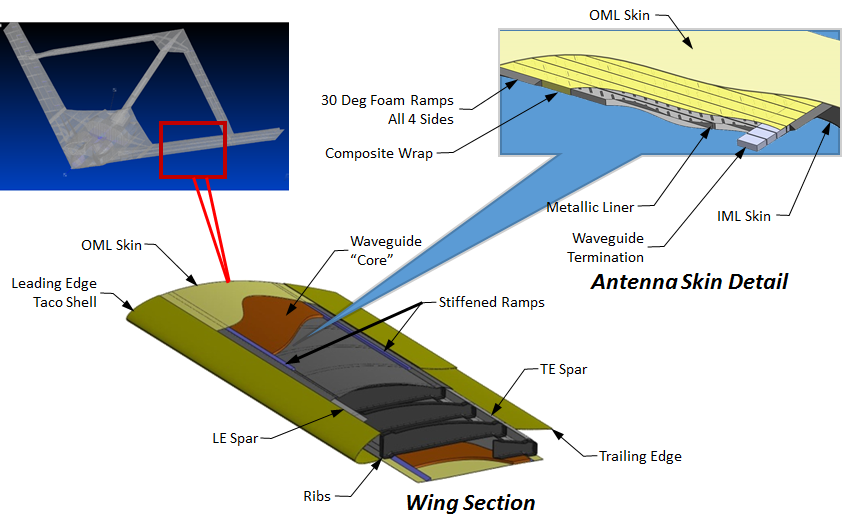 Slotted Waveguide Antenna-Stiffened Structure
