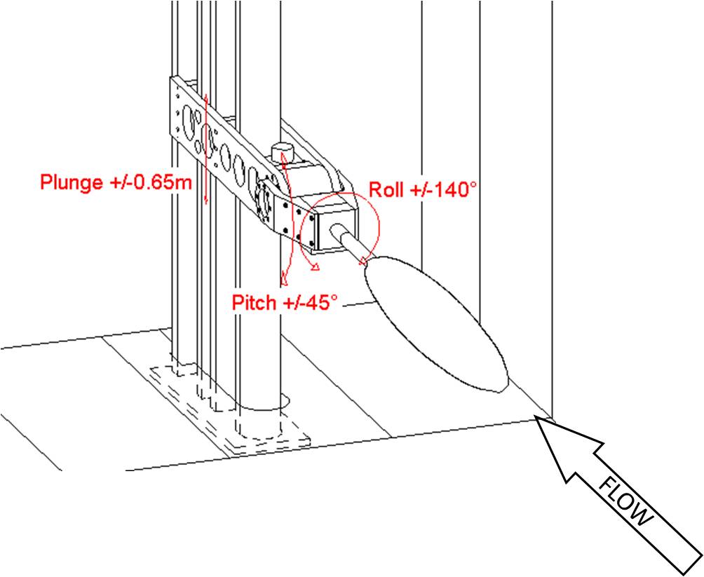 stab_DyPPiR_3D2