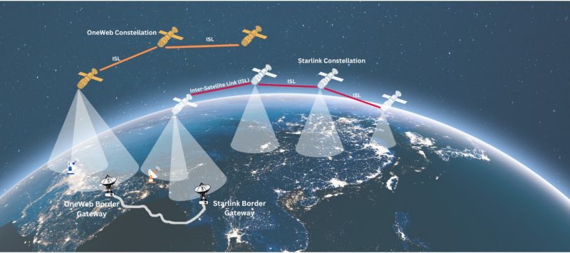 Virginia Tech, George Mason University partner to develop networking infrastructure for satellite constellations