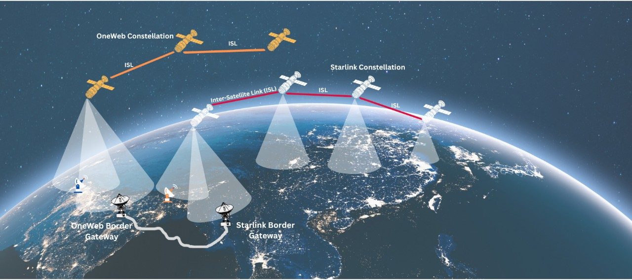 In a project funded by the National Science Foundation, researchers will develop an open-source cyber-infrastructure and new space-based networking technology intended to forge connections among satellite networks around the globe.